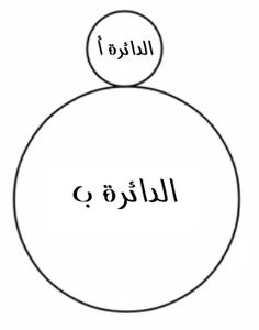 لغز عدد دورات الدائرة